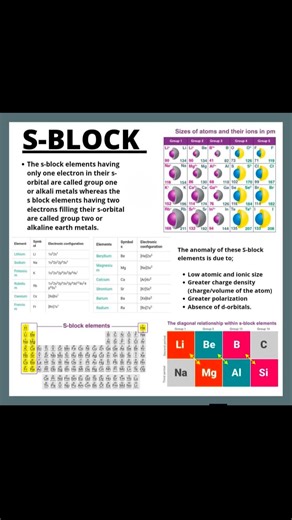 2.4K views · 16 reactions | ⚡ S-Block Elements – The Active Metals of...