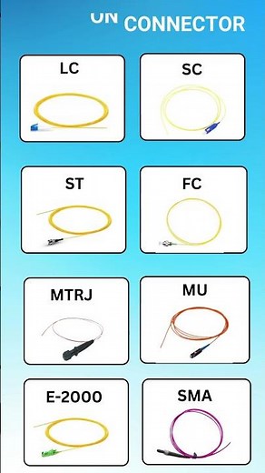 TYPES OF FIBER OPTIC PIGTAILS