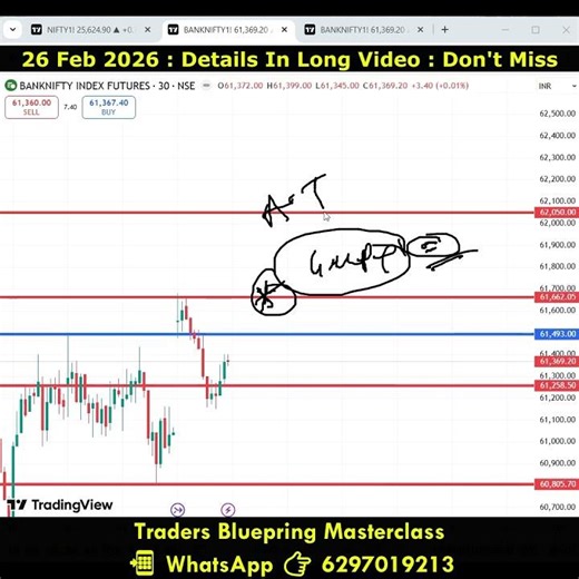 Bank Nifty Scalping,Bank Nifty Swing,,Bank Nifty View,Bank Nifty Outlook,Bank Nifty Call put
