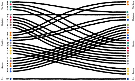 A Data Love Letter to the NYC Subway