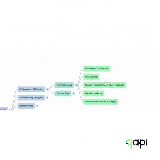 qAPI the simplified API testing tool