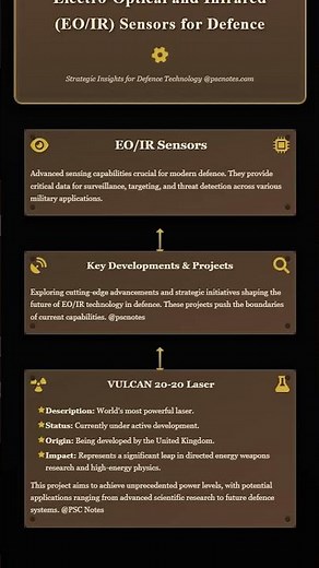 Electro-Optical and Infrared EO/IR Sensors for Defence