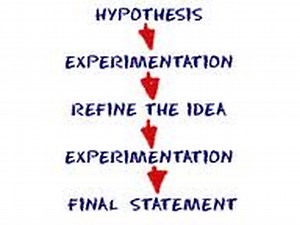 Scientific Method