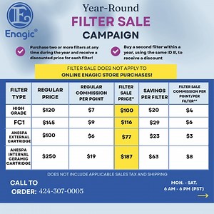 3.8K views · 53 reactions | Keep your Kangen Water® machine running at its best while saving money! With our Year-Round Filter Sale Campaign, you can enjoy discounted pricing when you purchase two or more filters at any time throughout the year! ️✨ #EnagicUSA #KangenWater | Enagic | Facebook