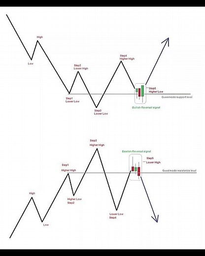Candlestick Chart Patterns 🔥 Master Price Action Trading