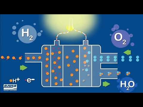 Hidrógeno, energías renovables y pilas de combustible
