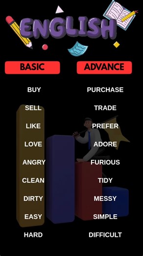 ✅ Basic vs Advanced English Words | Speak Smart Daily
