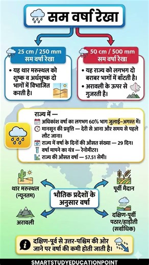 राजस्थान REET महत्वपूर्ण प्रश्न || #reetexam #bstc #cet #patwari #reet2026 #rajasthangkquestion