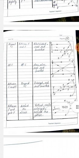 # Class 12| Physics Activity|| Study nature and size of image formed by concave mirror & candle||