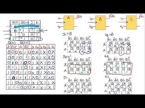 Synchronous Counter with JK Flip-Flop Example 2