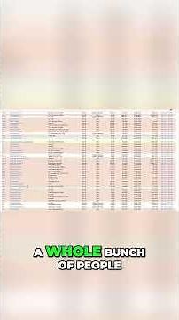 How to find stocks on Finviz