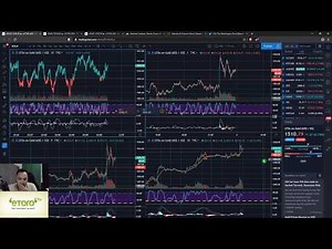 eToro: How EASY to day trade