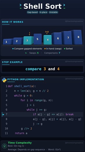 Shell sort, made visible. #python #shellsort #algorithms