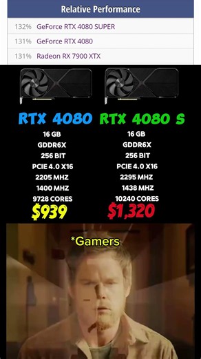 RTX 4080 SUPER vs RTX 4080