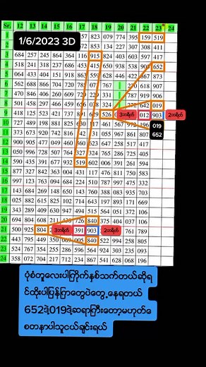 phyowai1820 บน TikTok