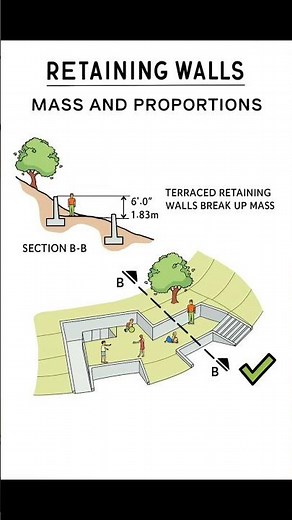 Retaining Walls Mass and Proportions | Basic Knowledge for Civil Engineering | #Shorts #Building