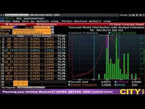 Bloomberg Training: FX Forecast Model - www.fintute.com