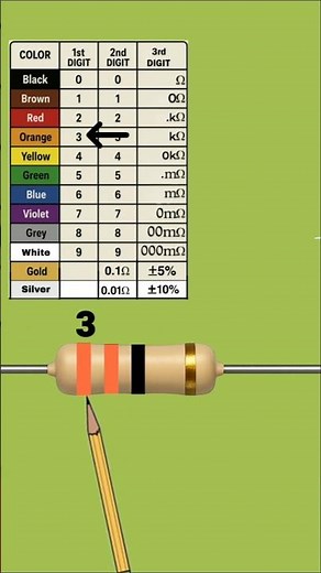 33 ohm resistor color code calculation #resistor #electronics #shorts
