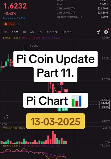 Latest Pi Coin Updates and Predictions for 2025
