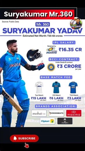 Suryakumar Yadav Net Worth & Salary Explained 🏏🔥 #cricketshorts #t20worldcup2026
