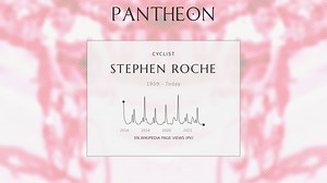 Stephen Roche Biography | Pantheon