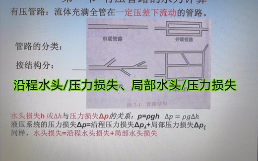 管文博士讲解：沿程水头/压力损失、局部水头/压力损失