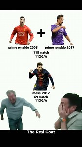 55K views · 2.4K reactions | Prime Messi vs Prime Cr7 ☠️ | The Real Goat | Facebook