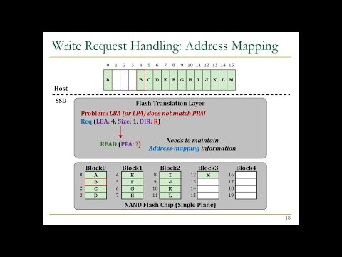 Modern Solid-State Drives (SSDs) Course - Meeting 3: Advanced CMDs & Addr. Translation (Spring 2022)