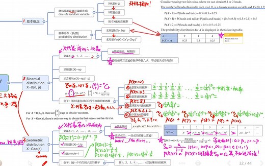 CIE ALevel 数学 统计(S1 topic4 Part2 几何分布 Geometric distribution 复习 刷题) 备考2020.5全球大考