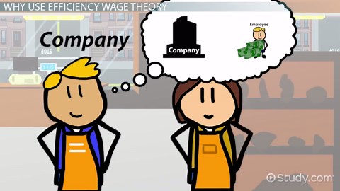 Efficiency Wage Theory & Impact on Labor Market