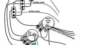 Stratocaster with Individual On/Off Switches