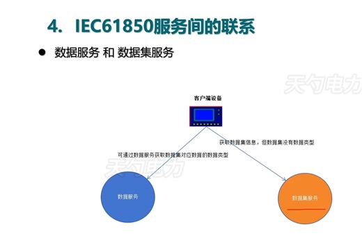 【电力规约】IEC61850服务间的联系及服务应用场景举例详细介绍