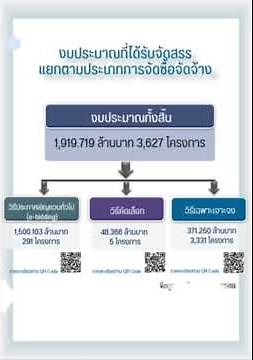 รายงานผลการดำเนินการจัดซื้อจัดจ้าง ประจำเดือนเมษายน 2569