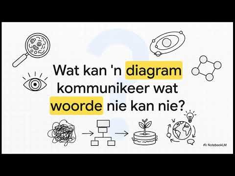 Perfekte Wetenskaplike Diagram