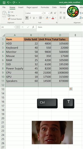 Savee hours, every Sales Manager Should Know ! #excel #exceltips #exceltricks #exceltutorial #data