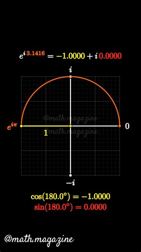 like ~ subscribe🔥 #math #reels #shorts #funny #fyp #viral #new #art #short #shortvideo #yt #ytshorts