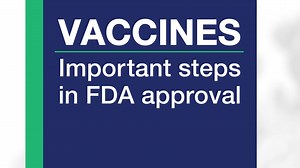 Approving a vaccine is a monumental task. Here's a look at the important steps FDA takes in the process. | U.S. Food and Drug Administration