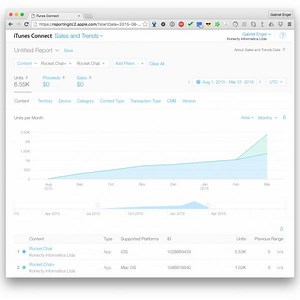 You know we must be building the best Free Open Source chat platform when you see this growth rates! | Rocket.Chat