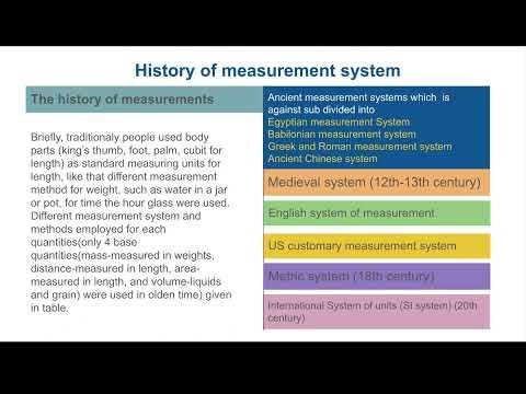 What is measurement ? What necessitated single universal method for measurements?