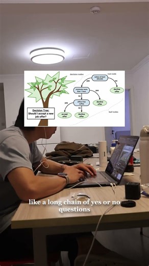 What is a random forest