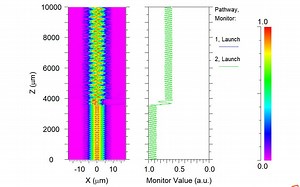 单模光纤SPR等离子体共振