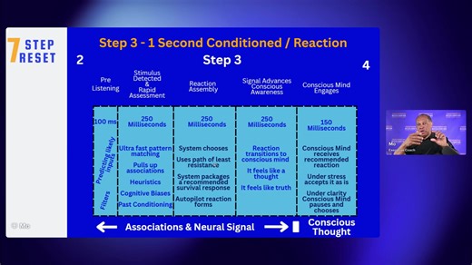 Join me as I demystify habit patterns and with it, transformation. In this special segment, I describe the four pillars of Self Mastery which are necessary for transformation. The biggest obstacle to habit change is habit itself and transformation includes breaking free from past habit patterns. Master habit patterns and you simplify transformation. Failure to do so can ensure you repeat the loop that keeps you stuck. Join the conversation live using this link: https://studio.restream.io/ela-mkp