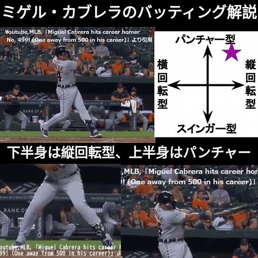 ミゲル・カブレラのバッティング解説