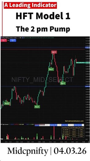 #midcpnifty The 2 pm Pump as captured on the HFT Model 1