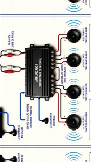 Car Stereo Wiring Diagram & Color Code 🚗🔊 #shorts #carstereo
