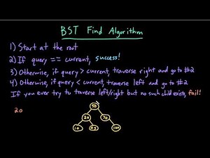 Advanced Data Structures: Binary Search Tree (BST) Find Algorithm