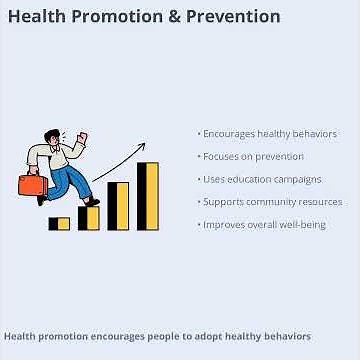 Understanding Public Health - The Study of Health Promotion