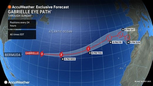 Gabrielle sending drenching rain, gusty winds to Portugal, Spain
