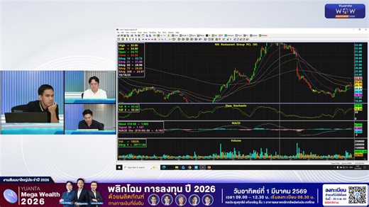 Wealth Designs by Yuanta : 12/02/2569 Hot Topics เช้านี้ 1.ยอดจ้างงานนอกภาคเกษตรเดือน ม.ค. ของสหรัฐฯ ออกมาดีกว่าคาด หนุน Bond Yield ปรับตัวขึ้น 2.ราคาพลังงานไต่ระดับขึ้น จากความกังวลในสถานการณ์ตะวันออกกลาง 3.ติดตามการเปิดเผยผลประกอบการของ Real Sector และ Service Sector ที่จะออกมามากขึ้นตั้งแต่วันนี้ 4.บทวิเคราะห์ ได้แก่ GPSC, CRC, SC, KCE, THCOM, TACC, ROCTEC ---------------------------- สัมผัสประสบการณ์การลงทุนรูปแบบใหม่ “YSinvest” แพลตฟอร์มด้านการลงทุน ตอบโจทย์ทุกเป้าหมายให้สะดวกขึ้น รวดเร็วขึ