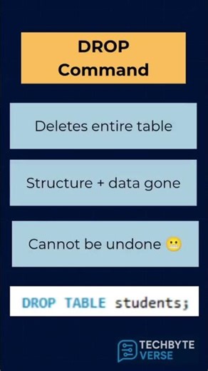 DELETE vs TRUNCATE vs DROP – Quick Guide